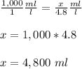 \frac{1,000}{1} \frac{ml}{l} =\frac{x}{4.8} \frac{ml}{l} \\ \\ x=1,000*4.8\\ \\x=4,800\ ml