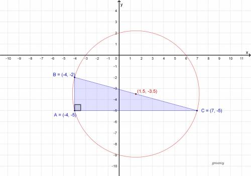 What are the coordinates of the circumcenter of the triangle?   show your work:  enter your answer b