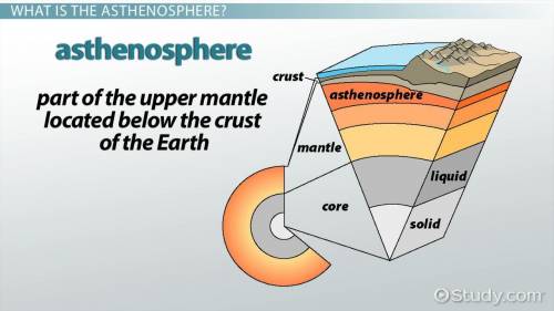 Why are the properties of the asthenosphere important?  check all that apply. the asthenosphere keep