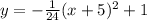 y=-\frac{1}{24}(x+5)^2+1