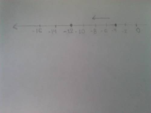 Subtract using a number line -4 - (8)