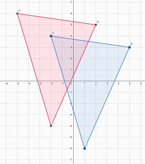 Use the rule to find the image of the vertices abc is a (-2,4), b(5,3), c(1,-6) for the translation.