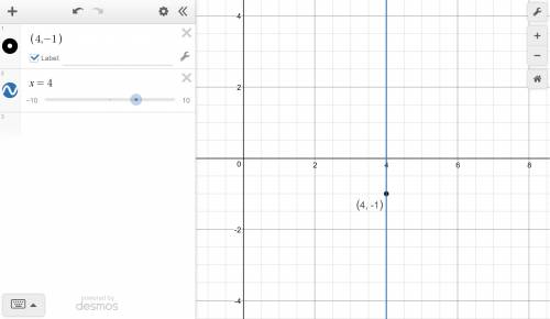 Determine the equation of a line to the x-axis that passes through the point(4, -1). can you   me un