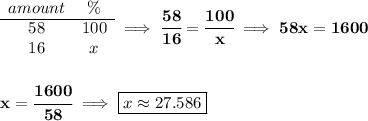 \bf \begin{array}{ccll} amount&\%\\ \cline{1-2} 58&100\\ 16&x \end{array}\implies \cfrac{58}{16}=\cfrac{100}{x} \implies 58x=1600 \\\\\\ x=\cfrac{1600}{58}\implies \boxed{x\approx 27.586}