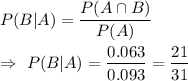 P(B|A)=\dfrac{P(A\cap B)}{P(A)}\\\\\Rightarrow\ P(B|A)=\dfrac{0.063}{0.093}=\dfrac{21}{31}