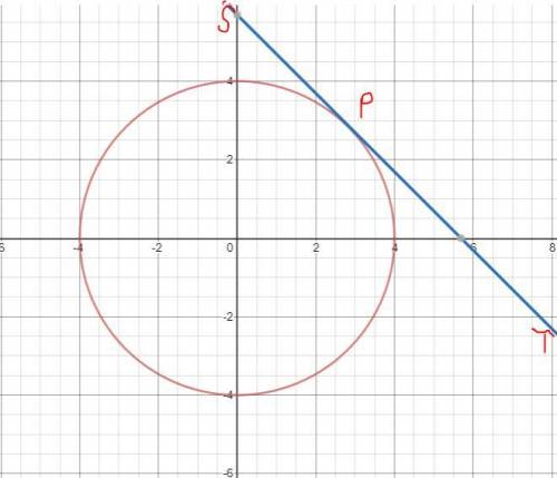 True or false the point at which a tangent line meets a circle is called the point of tangency