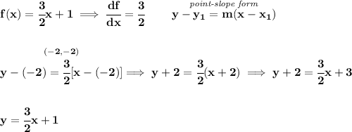 \bf f(x)=\cfrac{3}{2}x+1\implies \cfrac{df}{dx}=\cfrac{3}{2}\qquad \stackrel{\textit{point-slope form}}{y-{{ y_1}}={{ m}}(x-{{ x_1}})}&#10;\\\\\\&#10;\stackrel{(-2,-2)}{y-(-2)=\cfrac{3}{2}[x-(-2)]}\implies y+2=\cfrac{3}{2}(x+2)\implies y+2=\cfrac{3}{2}x+3&#10;\\\\\\&#10;y=\cfrac{3}{2}x+1