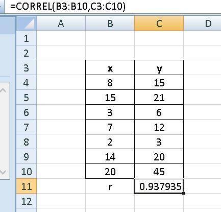 Rounded to three decimal places, what is the value of r for this data set?  will give brainliest ans