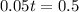 0.05t=0.5