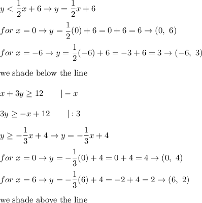 y < \dfrac{1}{2}x+6\to y=\dfrac{1}{2}x+6\\\\for\ x=0\to y=\dfrac{1}{2}(0)+6=0+6=6\to(0,\ 6)\\\\for\ x=-6\to y=\dfrac{1}{2}(-6)+6=-3+6=3\to (-6,\ 3)\\\\\text{we shade below the line}\\\\x+3y\geq12\qquad|-x\\\\3y\geq-x+12\qquad|:3\\\\y\geq-\dfrac{1}{3}x+4\to y=-\dfrac{1}{3}x+4\\\\for\ x=0\to y=-\dfrac{1}{3}(0)+4=0+4=4\to(0,\ 4)\\\\for\ x=6\to y=-\dfrac{1}{3}(6)+4=-2+4=2\to(6,\ 2)\\\\\text{we shade above the line}\\