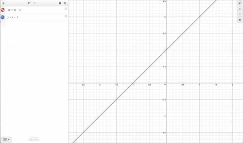 Given the system of linear equations.  5x = 5y - 5  y = x + 1  part a:  using the method of your cho