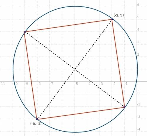 Find the equation of the circle where (-9,,,-,-2) are the vertices of an inscribed square.
