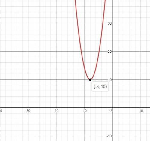 Write the quadratic function in vertex form. y = x2 + 16x + 74