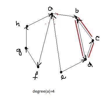 Define a graph. draw a directed and undirected graph with 8 vertices and explain all the terminologi