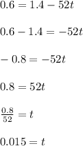 0.6=1.4-52t\\\\0.6-1.4=-52t\\\\-0.8=-52t\\\\0.8=52t\\\\\frac{0.8}{52}=t\\\\0.015=t