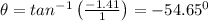 \theta =tan^{-1}\left ( \frac{-1.41}{1}\right )=-54.65^0