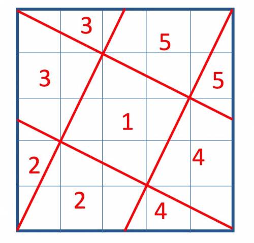 Can you transform the square shown below into pieces that when put together form five small equal sq