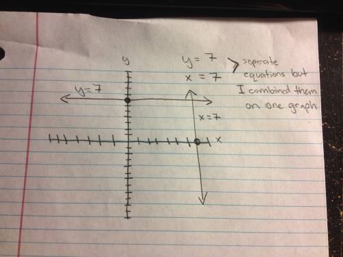 Why does the slope formula not work for vertical lines?
