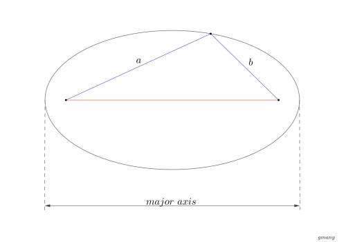 Which of the following is equal to the length of the major axis of an ellipse?