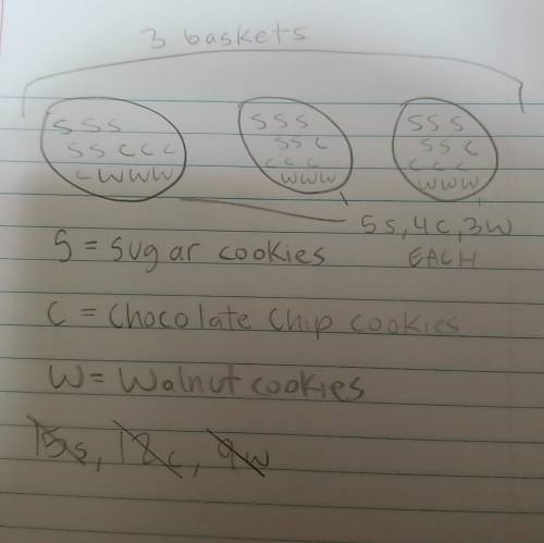 Yara is making gift baskets for her neighbors. she has 12 chocolate chip cookies, 9 walnut cookies,