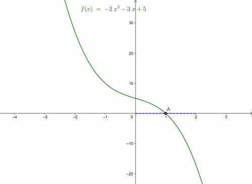 Use the intermediate value theorem to choose an interval over which the function, f(x)=2x^3 - 3x +5