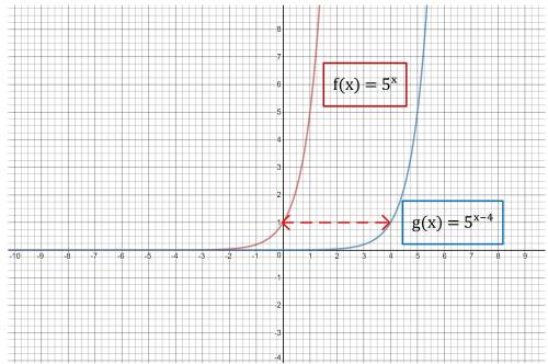 Which function represents a horizontal shift of f(x)=5^x by 4 units to the right?