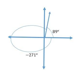 Question 44 unsaved find the measure of an angle between 0° and 360° coterminal with an angle of -27