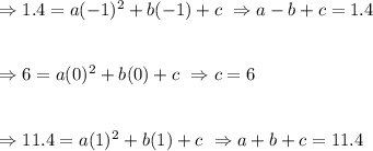 \Rightarrow 1.4=a(-1)^2+b(-1)+c \ \Rightarrow a-b+c=1.4 \\\\\\\Rightarrow 6=a(0)^2+b(0)+c \ \Rightarrow c=6 \\\\\\\Rightarrow 11.4=a(1)^2+b(1)+c\ \Rightarrow a+b+c=11.4