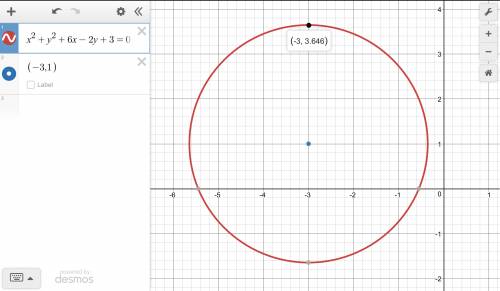 What is the radius of a circle with the equation x^2+y^2+6x-2y+3?  round your answer to the nearest