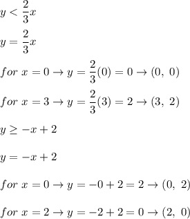 y < \dfrac{2}{3}x\\\\y=\dfrac{2}{3}x\\\\for\ x=0\to y=\dfrac{2}{3}(0)=0\to(0,\ 0)\\\\for\ x=3\to y=\dfrac{2}{3}(3)=2\to(3,\ 2)\\\\y\geq-x+2\\\\y=-x+2\\\\for\ x=0\to y=-0+2=2\to(0,\ 2)\\\\for\ x=2\to y=-2+2=0\to(2,\ 0)