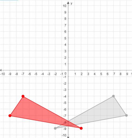 Graph the image of the given triangle, reflected across the y-axis for 2. graph the image of the giv