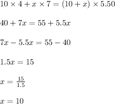 10\times 4+x\times 7=(10+x)\times 5.50\\\\40+7x=55+5.5x\\\\7x-5.5x=55-40\\\\1.5x=15\\\\x=\frac{15}{1.5}\\\\x=10