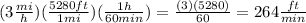 (3\frac{mi}{h})(\frac{5280ft}{1mi})(\frac{1h}{60min})=\frac{(3)(5280)}{60}=264\frac{ft}{min}