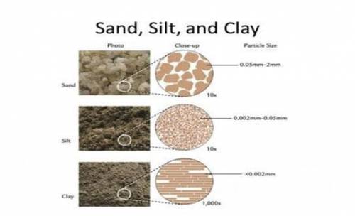 Apile of wet mud and a pile of sandy clay are placed next to each other on a sunny day. if the tempe