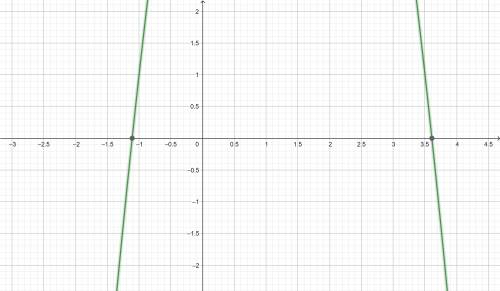 Solve the equation by graphing. if exact roots cannot be found, state the consecutive integers betwe