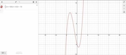 What is the zeros and graph of f(x)=1/2(x+5)(x+1)(x-2)