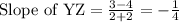 \text{Slope of YZ}=\frac{3-4}{2+2}=-\frac{1}{4}