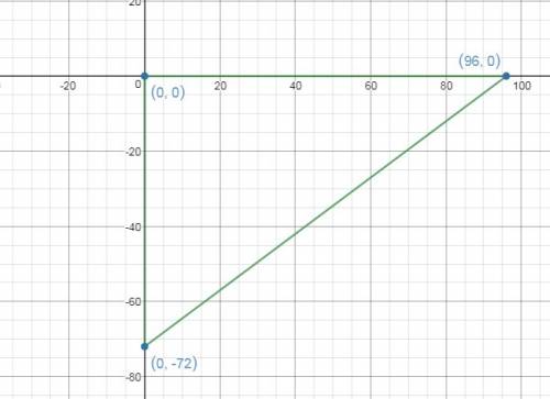 Graph the image of the given triangle under a dilation with a scale factor of 12 and center of dilat