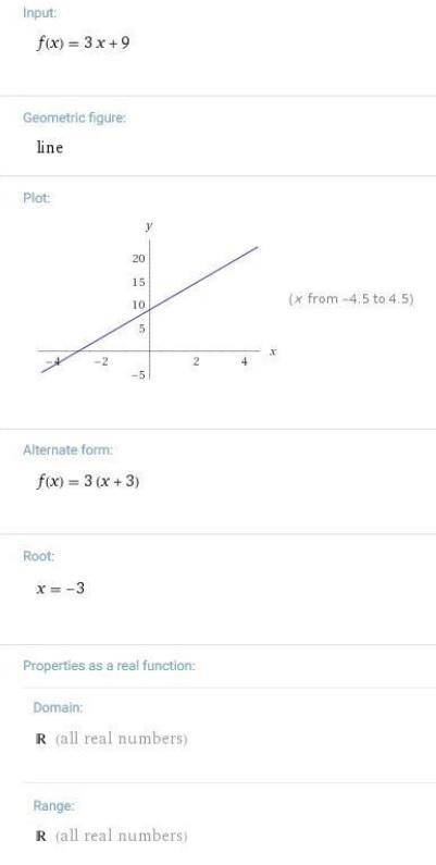 What is the range of f(x) = 3x + 9?  {y | y <  9} {y | y >  9} {y | y >  3} {y | y <  3}