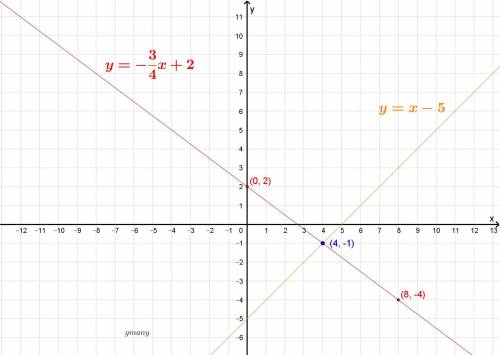 Asystem of equations consists of a line s of the equation y = x - 5 that is graphed in orange, and a