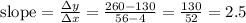 \text{slope} = \frac{\Delta y }{\Delta x } = \frac{260-130}{56-4} = \frac{130}{52} = 2.5\\