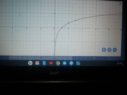 Worth 10 !  need  asap  how will the graph of log x compare to the graph of ln x?