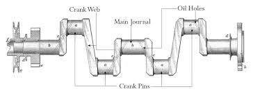 3. the function of the  is to convert the up-and-down motion of the piston into rotary motion that c