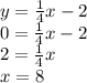 y=\frac{1}{4}x-2\\0=\frac{1}{4}x-2\\2=\frac{1}{4}x\\x=8