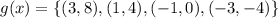 g(x) = \{(3,8), (1,4), (-1,0), (-3,-4)\}