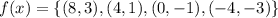 f(x) = \{(8, 3), (4, 1), (0, -1), (-4, -3)\}
