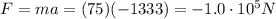 F=ma=(75)(-1333)=-1.0\cdot 10^5 N