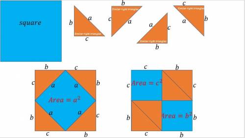 Its past due!  prove the pythagorean theorem using similar triangles. the pythagorean theorem states