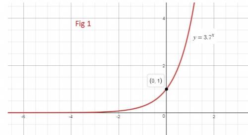 How can you use transformations to graph this function?  y=3.7^{-x}+2 explain your steps
