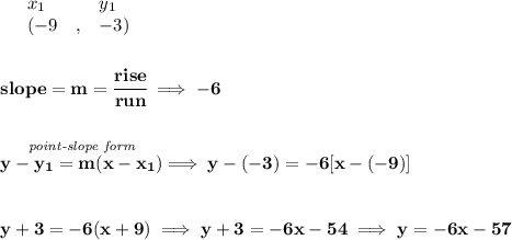 \bf \begin{array}{lllll}&#10;&x_1&y_1\\&#10;%   (a,b)&#10;&({{ -9}}\quad ,&{{ -3}})&#10;\end{array}&#10;\\\\\\&#10;% slope  = m&#10;slope = {{ m}}= \cfrac{rise}{run} \implies -6&#10;\\\\\\&#10;% point-slope intercept&#10;\stackrel{\textit{point-slope form}}{y-{{ y_1}}={{ m}}(x-{{ x_1}})}\implies y-(-3)=-6[x-(-9)]&#10;\\\\\\&#10;y+3=-6(x+9)\implies y+3=-6x-54\implies y=-6x-57